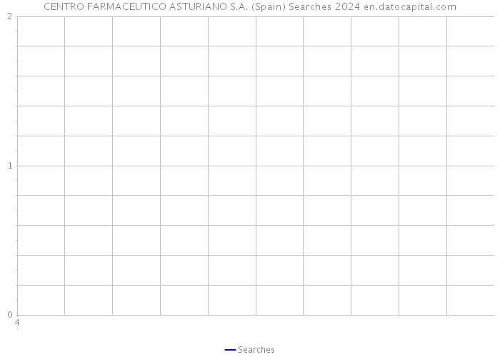 CENTRO FARMACEUTICO ASTURIANO S.A. (Spain) Searches 2024 