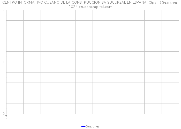 CENTRO INFORMATIVO CUBANO DE LA CONSTRUCCION SA SUCURSAL EN ESPANA. (Spain) Searches 2024 