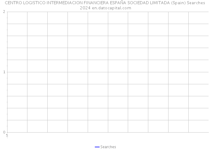 CENTRO LOGISTICO INTERMEDIACION FINANCIERA ESPAÑA SOCIEDAD LIMITADA (Spain) Searches 2024 