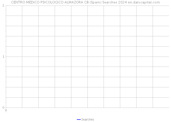 CENTRO MEDICO PSICOLOGICO ALMAZORA CB (Spain) Searches 2024 