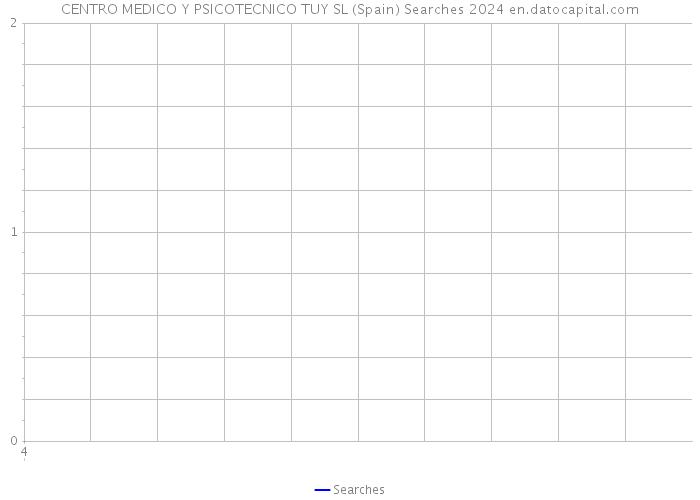 CENTRO MEDICO Y PSICOTECNICO TUY SL (Spain) Searches 2024 