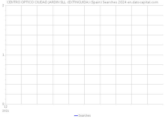 CENTRO OPTICO CIUDAD JARDIN SLL. (EXTINGUIDA) (Spain) Searches 2024 