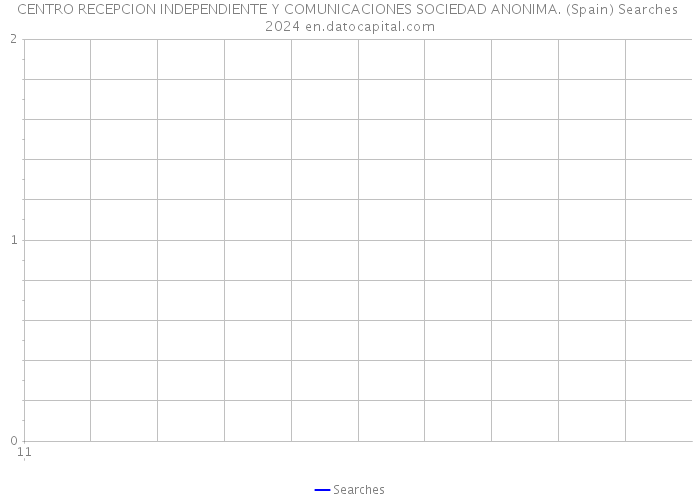 CENTRO RECEPCION INDEPENDIENTE Y COMUNICACIONES SOCIEDAD ANONIMA. (Spain) Searches 2024 
