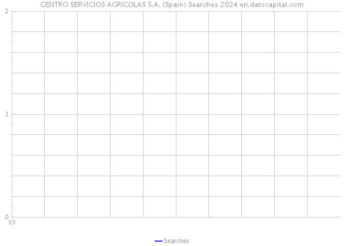 CENTRO SERVICIOS AGRICOLAS S.A. (Spain) Searches 2024 