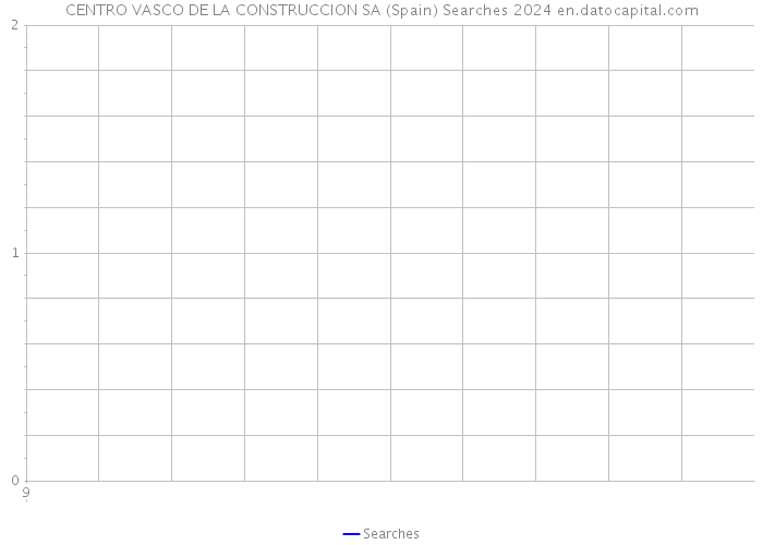 CENTRO VASCO DE LA CONSTRUCCION SA (Spain) Searches 2024 