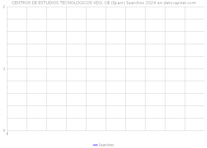 CENTROS DE ESTUDIOS TECNOLOGICOS VDO. CB (Spain) Searches 2024 