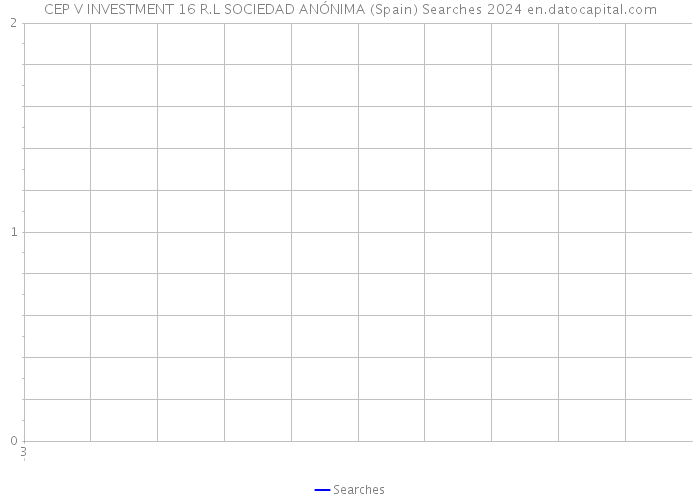 CEP V INVESTMENT 16 R.L SOCIEDAD ANÓNIMA (Spain) Searches 2024 