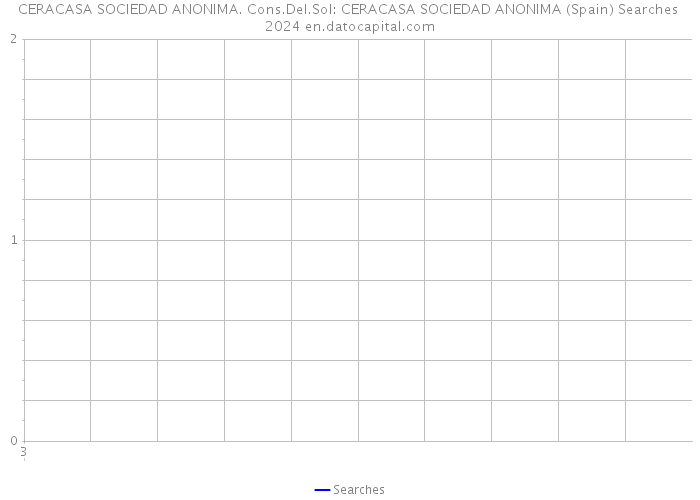 CERACASA SOCIEDAD ANONIMA. Cons.Del.Sol: CERACASA SOCIEDAD ANONIMA (Spain) Searches 2024 