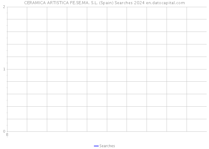 CERAMICA ARTISTICA FE.SE.MA. S.L. (Spain) Searches 2024 