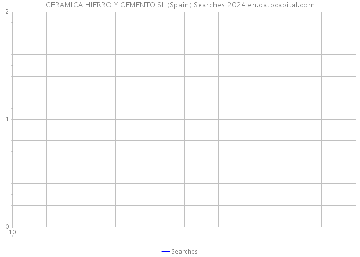 CERAMICA HIERRO Y CEMENTO SL (Spain) Searches 2024 