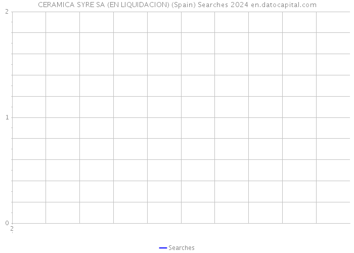 CERAMICA SYRE SA (EN LIQUIDACION) (Spain) Searches 2024 