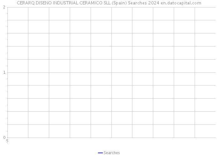 CERARQ DISENO INDUSTRIAL CERAMICO SLL (Spain) Searches 2024 