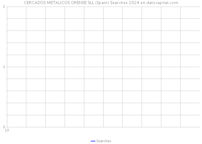 CERCADOS METALICOS ORENSE SLL (Spain) Searches 2024 