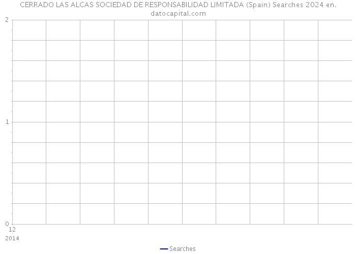 CERRADO LAS ALCAS SOCIEDAD DE RESPONSABILIDAD LIMITADA (Spain) Searches 2024 