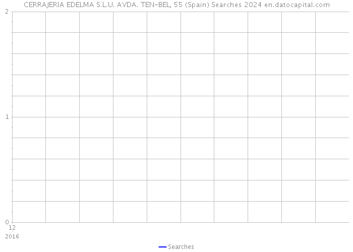 CERRAJERIA EDELMA S.L.U. AVDA. TEN-BEL, 55 (Spain) Searches 2024 