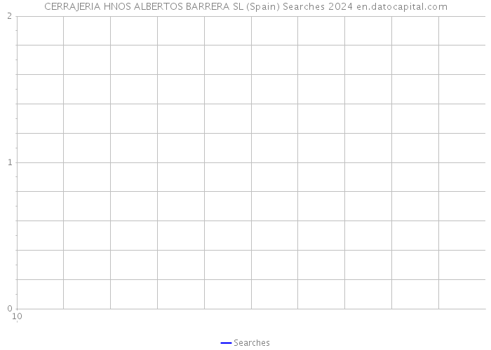 CERRAJERIA HNOS ALBERTOS BARRERA SL (Spain) Searches 2024 