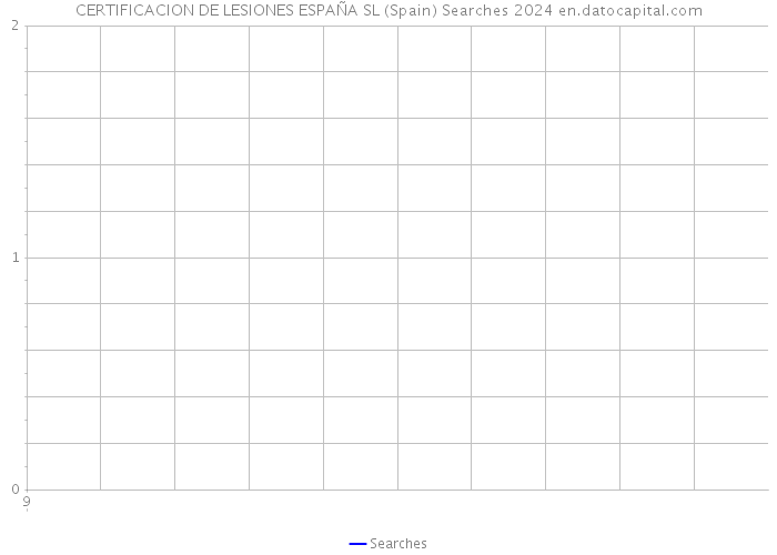 CERTIFICACION DE LESIONES ESPAÑA SL (Spain) Searches 2024 