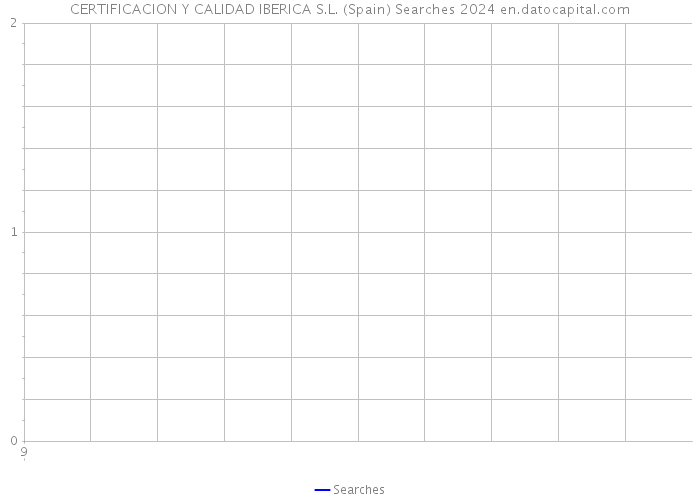 CERTIFICACION Y CALIDAD IBERICA S.L. (Spain) Searches 2024 