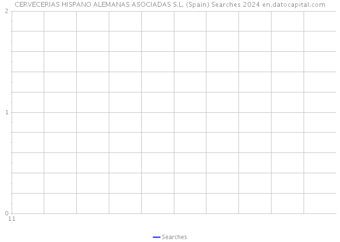CERVECERIAS HISPANO ALEMANAS ASOCIADAS S.L. (Spain) Searches 2024 