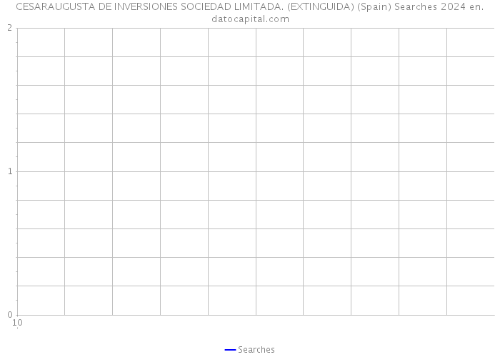 CESARAUGUSTA DE INVERSIONES SOCIEDAD LIMITADA. (EXTINGUIDA) (Spain) Searches 2024 