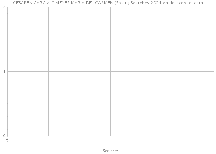 CESAREA GARCIA GIMENEZ MARIA DEL CARMEN (Spain) Searches 2024 