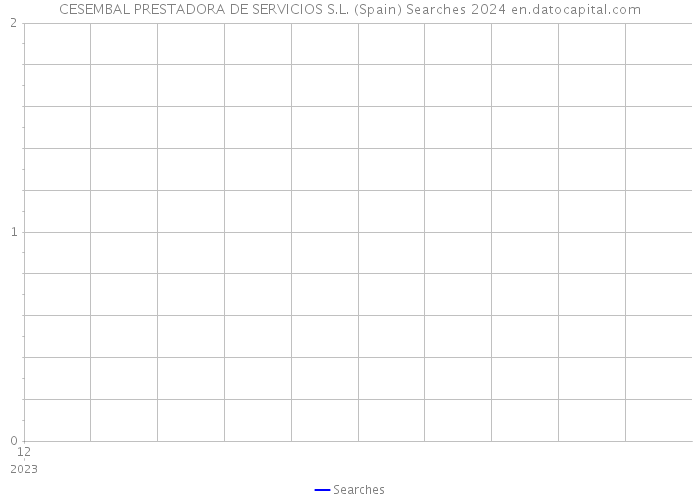 CESEMBAL PRESTADORA DE SERVICIOS S.L. (Spain) Searches 2024 