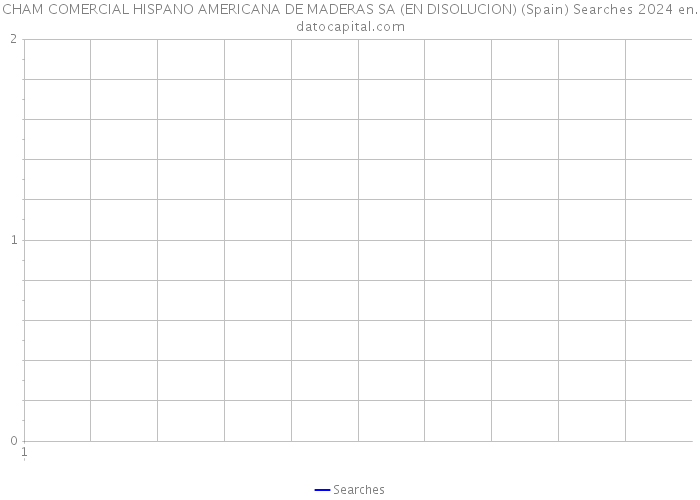 CHAM COMERCIAL HISPANO AMERICANA DE MADERAS SA (EN DISOLUCION) (Spain) Searches 2024 