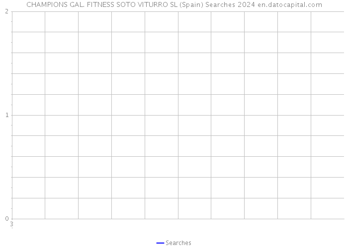 CHAMPIONS GAL. FITNESS SOTO VITURRO SL (Spain) Searches 2024 