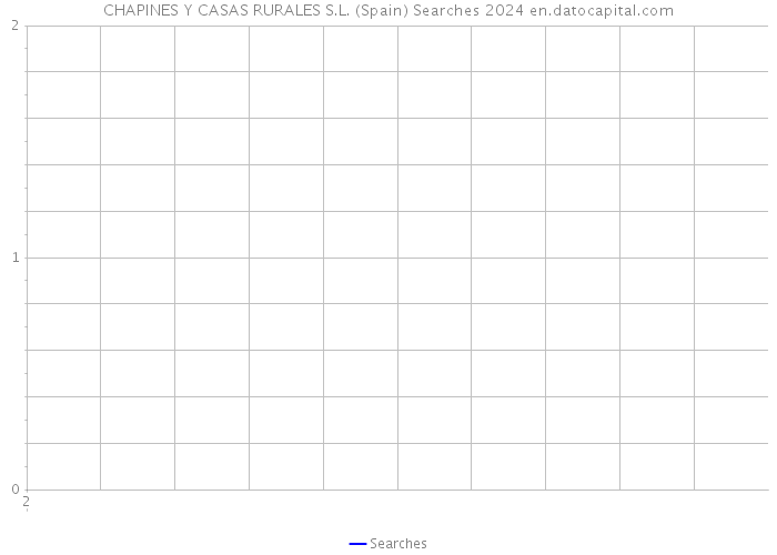 CHAPINES Y CASAS RURALES S.L. (Spain) Searches 2024 