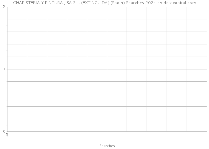 CHAPISTERIA Y PINTURA JISA S.L. (EXTINGUIDA) (Spain) Searches 2024 
