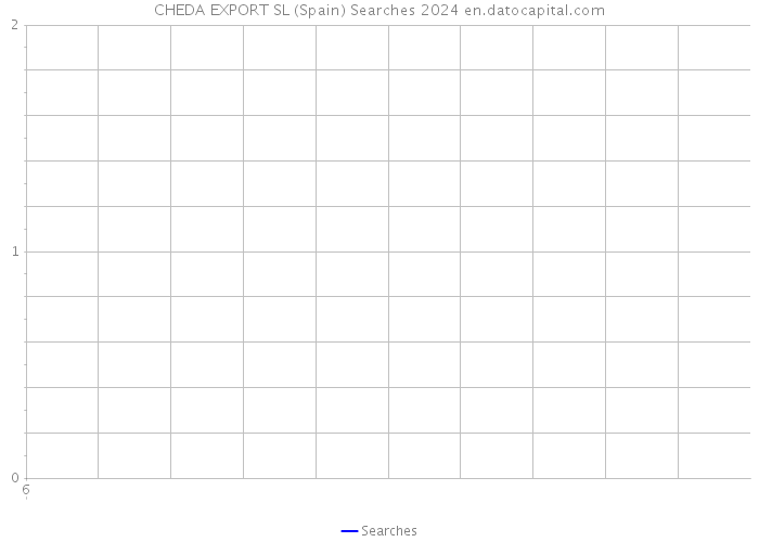 CHEDA EXPORT SL (Spain) Searches 2024 