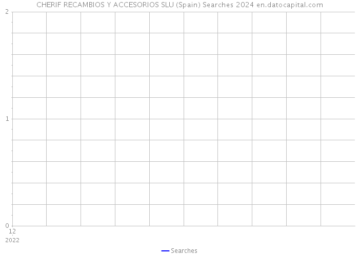 CHERIF RECAMBIOS Y ACCESORIOS SLU (Spain) Searches 2024 