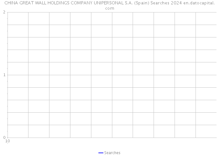 CHINA GREAT WALL HOLDINGS COMPANY UNIPERSONAL S.A. (Spain) Searches 2024 