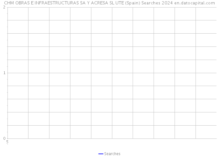 CHM OBRAS E INFRAESTRUCTURAS SA Y ACRESA SL UTE (Spain) Searches 2024 