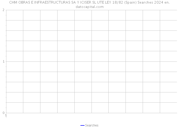CHM OBRAS E INFRAESTRUCTURAS SA Y ICISER SL UTE LEY 18/82 (Spain) Searches 2024 