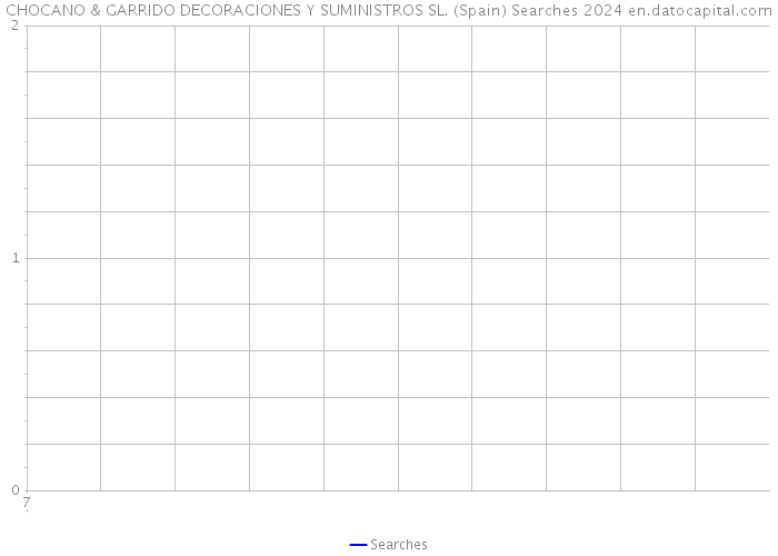 CHOCANO & GARRIDO DECORACIONES Y SUMINISTROS SL. (Spain) Searches 2024 