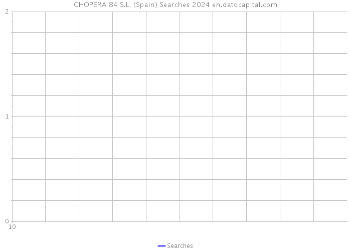 CHOPERA 84 S.L. (Spain) Searches 2024 