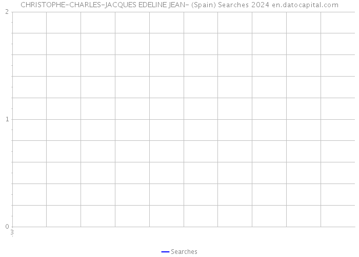 CHRISTOPHE-CHARLES-JACQUES EDELINE JEAN- (Spain) Searches 2024 