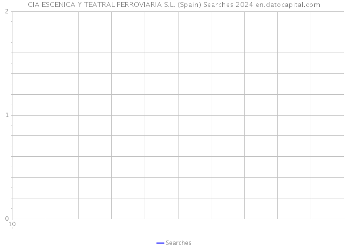 CIA ESCENICA Y TEATRAL FERROVIARIA S.L. (Spain) Searches 2024 
