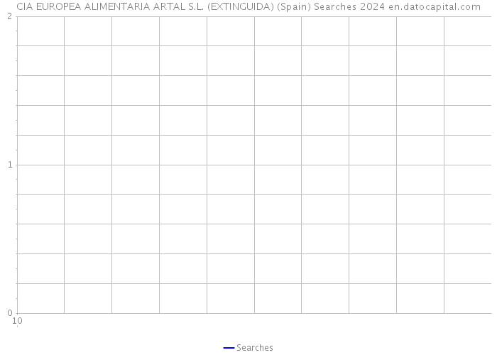 CIA EUROPEA ALIMENTARIA ARTAL S.L. (EXTINGUIDA) (Spain) Searches 2024 