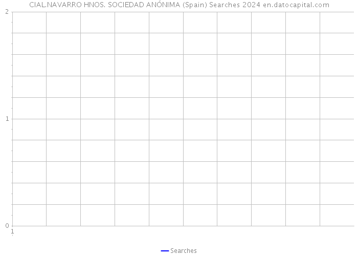 CIAL.NAVARRO HNOS. SOCIEDAD ANÓNIMA (Spain) Searches 2024 