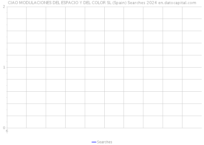 CIAO MODULACIONES DEL ESPACIO Y DEL COLOR SL (Spain) Searches 2024 