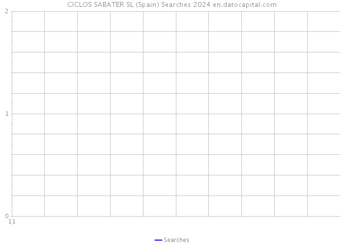 CICLOS SABATER SL (Spain) Searches 2024 