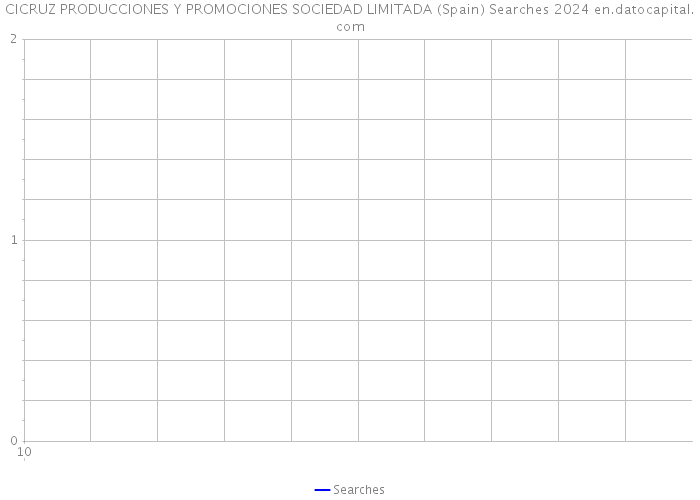 CICRUZ PRODUCCIONES Y PROMOCIONES SOCIEDAD LIMITADA (Spain) Searches 2024 