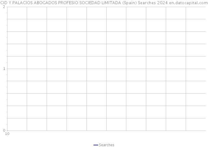 CID Y PALACIOS ABOGADOS PROFESIO SOCIEDAD LIMITADA (Spain) Searches 2024 