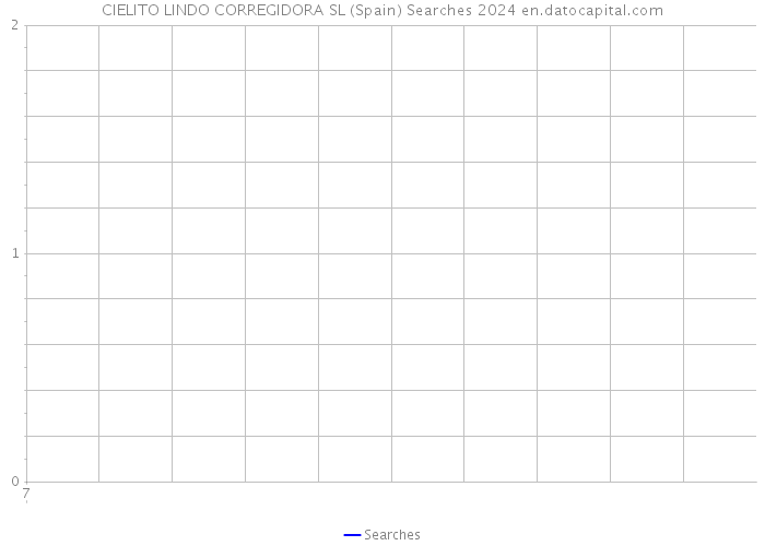 CIELITO LINDO CORREGIDORA SL (Spain) Searches 2024 