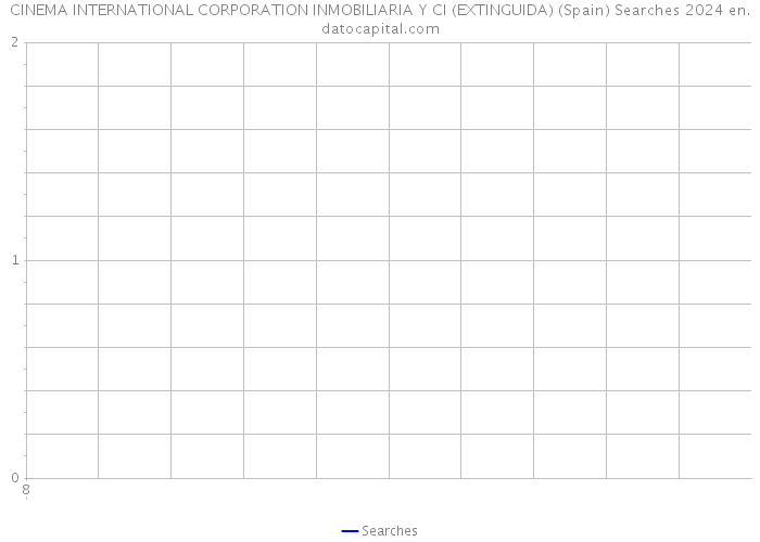 CINEMA INTERNATIONAL CORPORATION INMOBILIARIA Y CI (EXTINGUIDA) (Spain) Searches 2024 