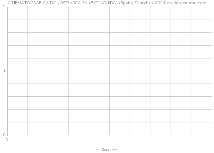 CINEMATOGRAFICA DONOSTIARRA SA (EXTINGUIDA) (Spain) Searches 2024 