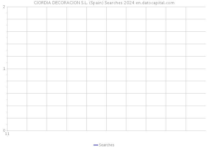 CIORDIA DECORACION S.L. (Spain) Searches 2024 