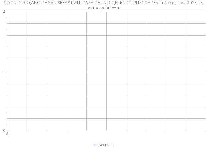 CIRCULO RIOJANO DE SAN SEBASTIAN-CASA DE LA RIOJA EN GUIPUZCOA (Spain) Searches 2024 